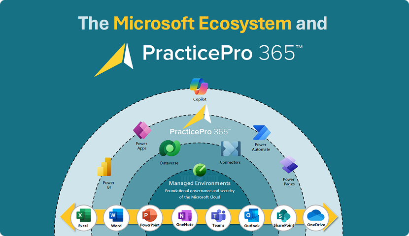 PracticePro 365 logo