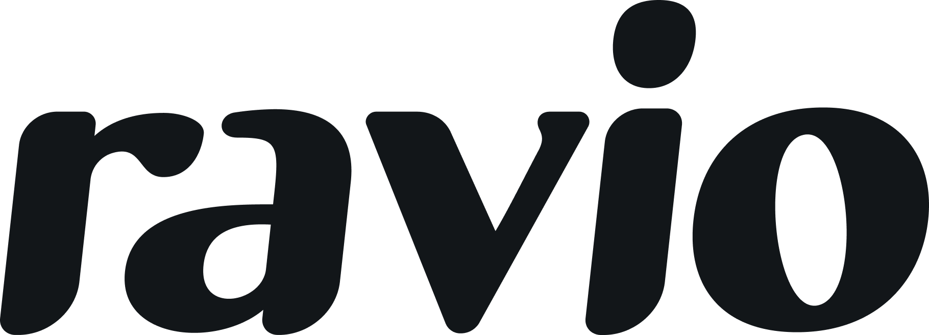 Ravio Technologies Ltd logo