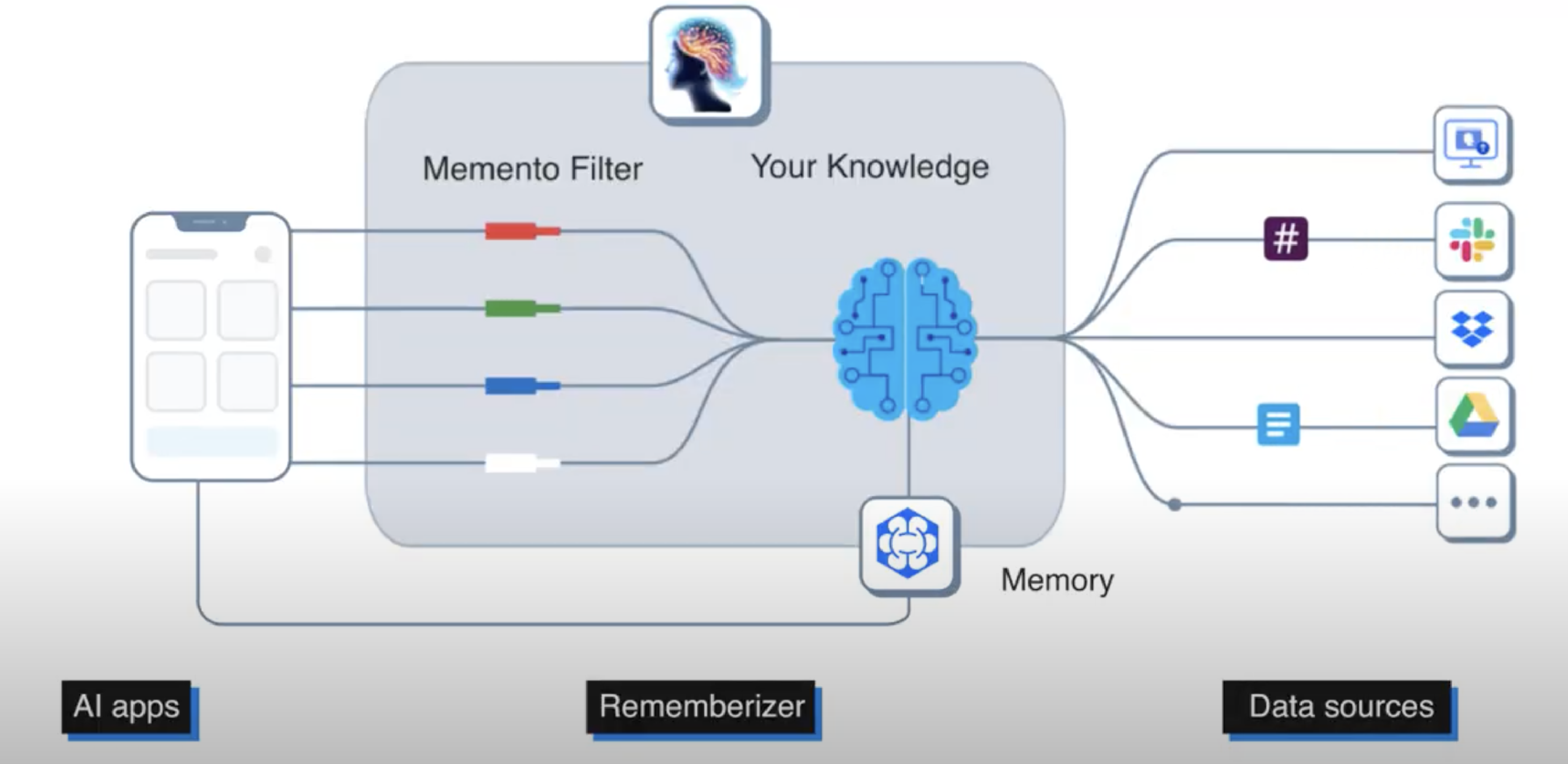 Rememberizer logo